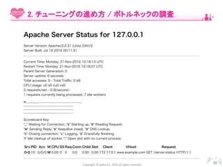 Copyright © Spika Inc. 2016 all rights reserved.
20
2. チューニングの進め方 / ボトルネックの調査
 