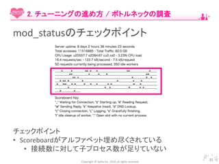 Copyright © Spika Inc. 2016 all rights reserved.
21
2. チューニングの進め方 / ボトルネックの調査
チェックポイント
• Scoreboardがアルファベット埋め尽くされている
• 接続数に対して子プロセス数が足りていない
mod_statusのチェックポイント
 