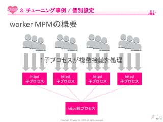 Copyright © Spika Inc. 2016 all rights reserved.
40
3. チューニング事例 / 個別設定
worker MPMの概要
httpd親プロセス
httpd
子プロセス
httpd
子プロセス
httpd
子プロセス
httpd
子プロセス
１子プロセスが複数接続を処理
 