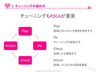 Copyright © Spika Inc. 2016 all rights reserved.
7
2. チューニングの進め方
Plan
Do
Check
Action
Plan
監視しボトルネック箇所を特定する
Do
チューニングを実施する
Check
改善したか確認する
Action
改善していなければ再度実施
チューニングもPDCAが重要
 