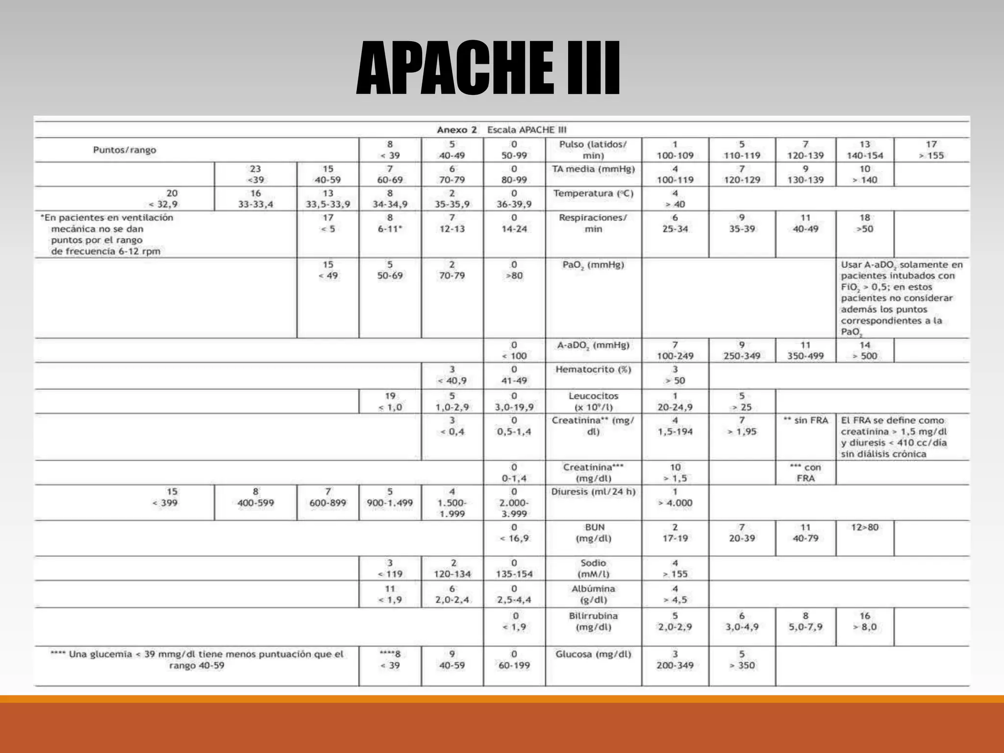 APACHE III
 