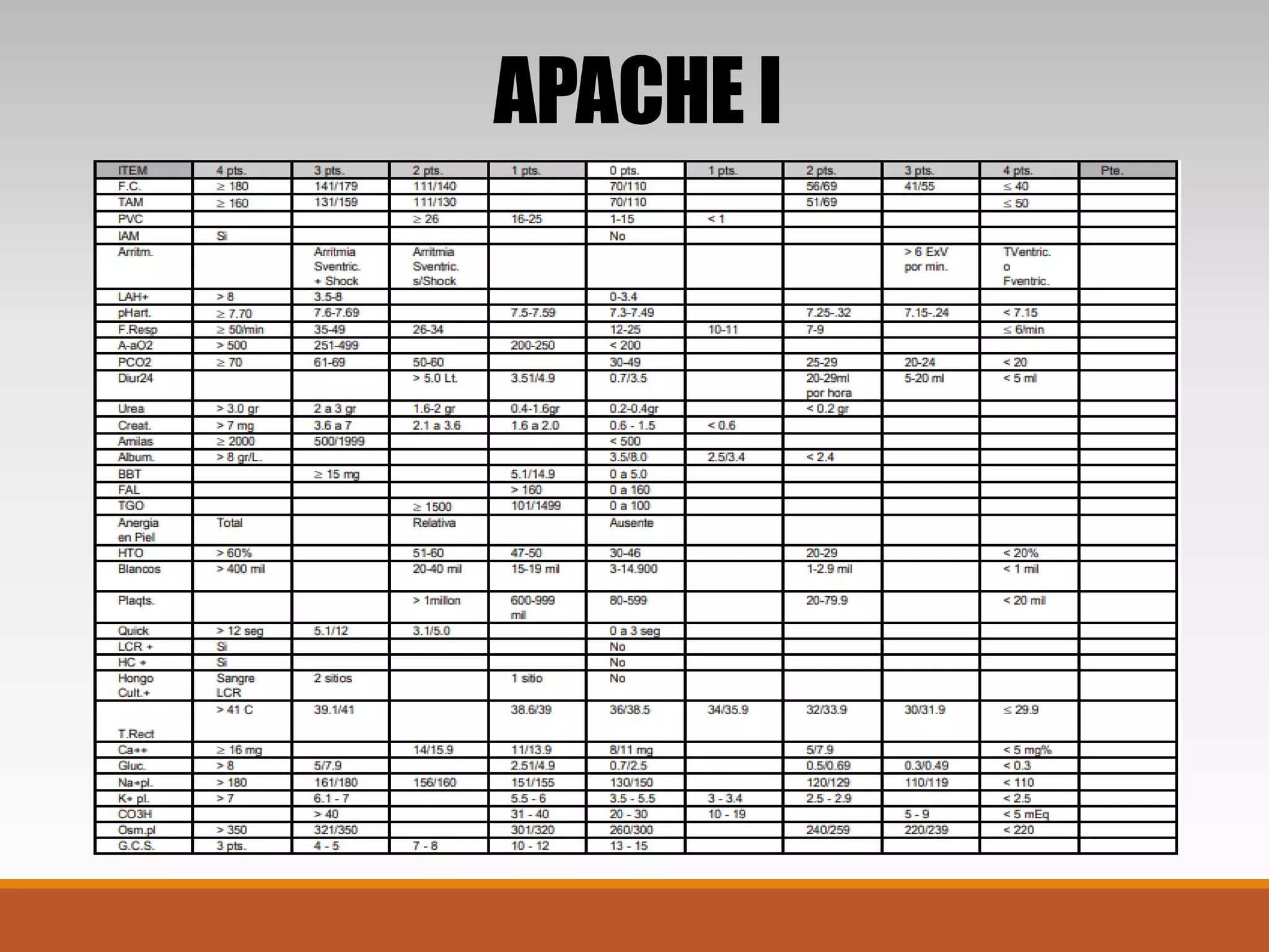 APACHE I
 