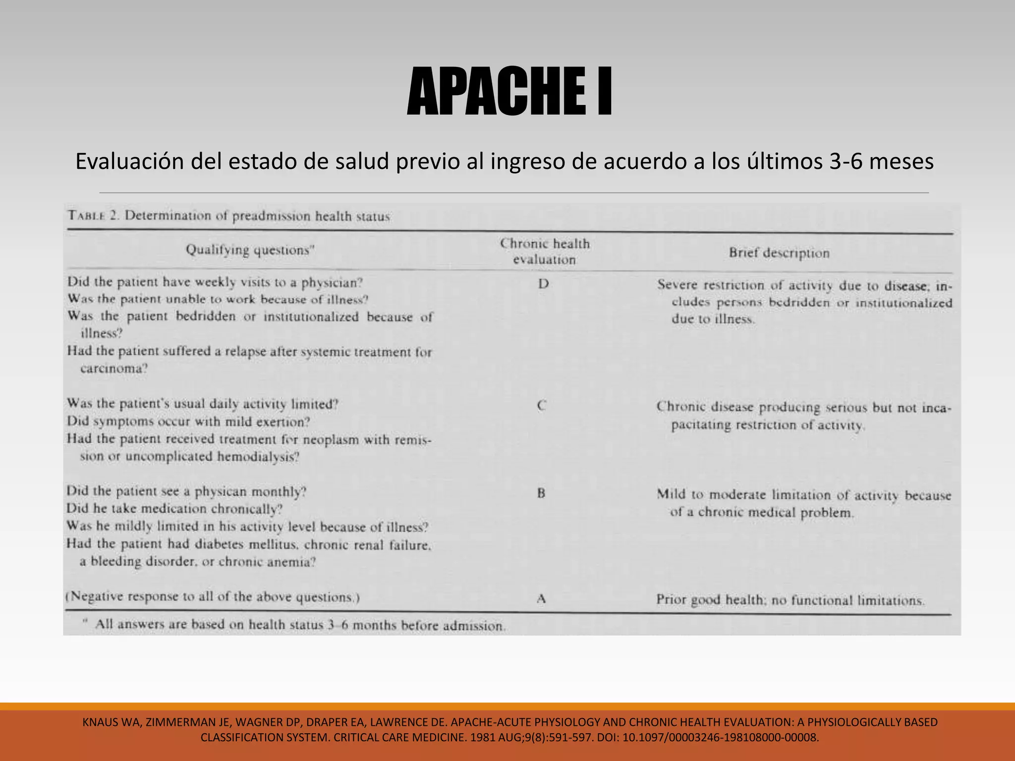 APACHE I
KNAUS WA, ZIMMERMAN JE, WAGNER DP, DRAPER EA, LAWRENCE DE. APACHE-ACUTE PHYSIOLOGY AND CHRONIC HEALTH EVALUATION: A PHYSIOLOGICALLY BASED
CLASSIFICATION SYSTEM. CRITICAL CARE MEDICINE. 1981 AUG;9(8):591-597. DOI: 10.1097/00003246-198108000-00008.
Evaluación del estado de salud previo al ingreso de acuerdo a los últimos 3-6 meses
 