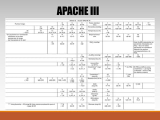 Valoración Apache | PPTX