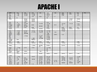 Valoración Apache | PPTX