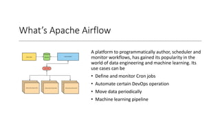 Apache Airflow Introduction Ppt Apache Airflow Introduction Ppt