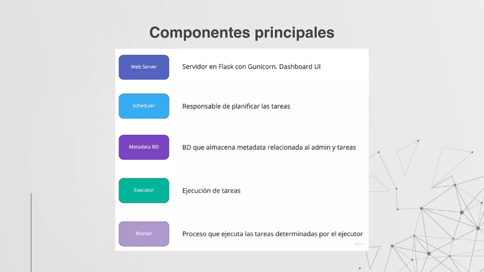 Componentes principales
 