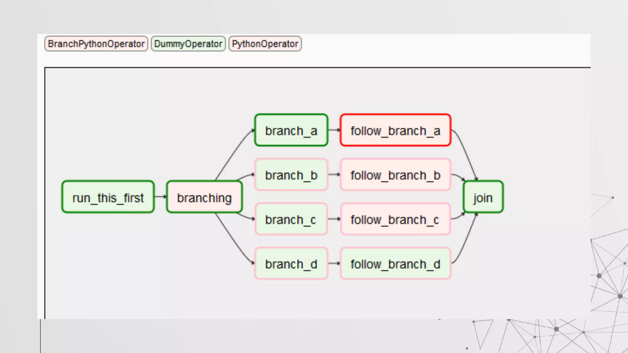 Componentes principales
 