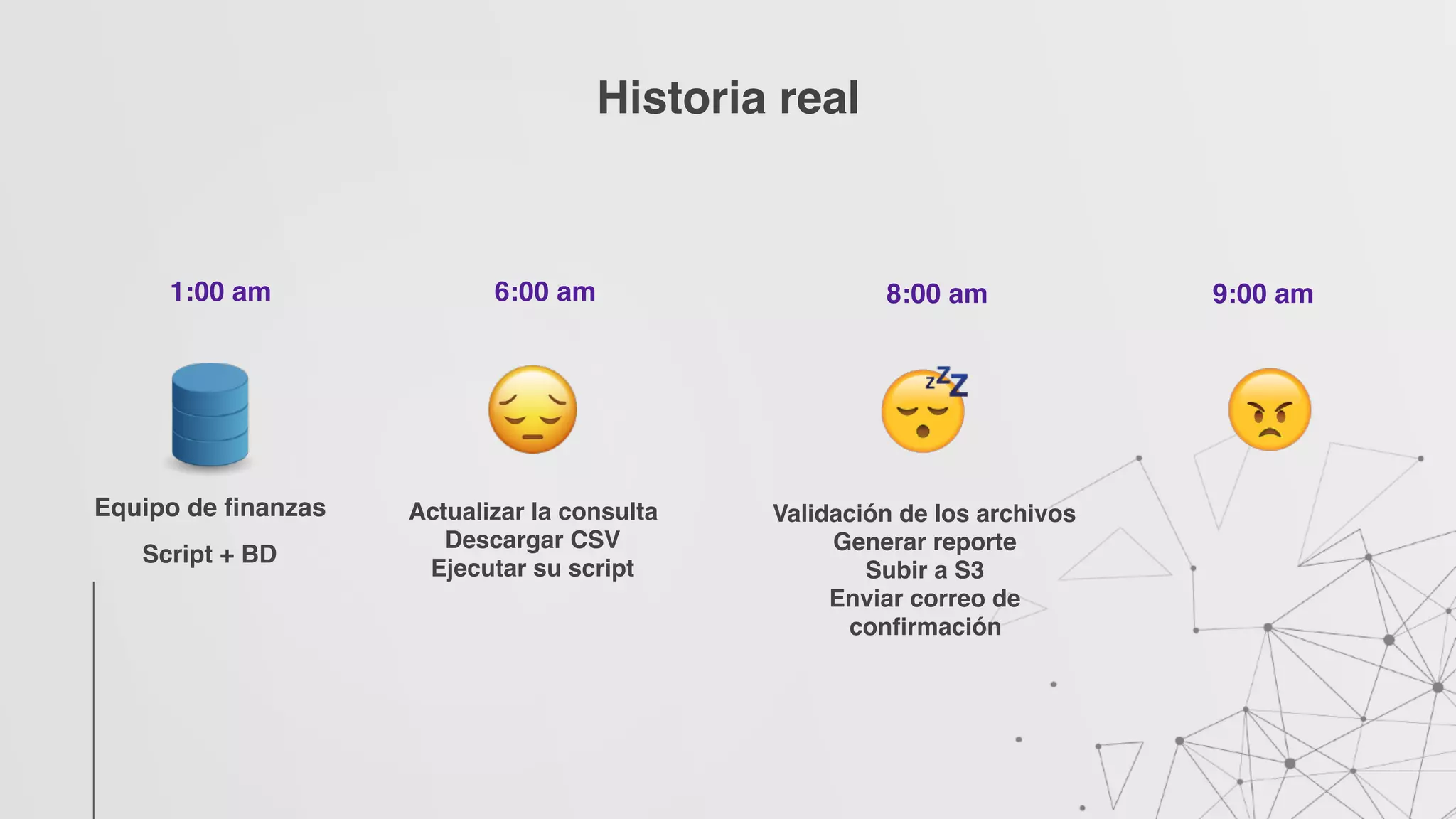 Historia real
Equipo de finanzas
Script + BD
1:00 am 6:00 am
Actualizar la consulta
Descargar CSV
Ejecutar su script
8:00 am 9:00 am
Validación de los archivos
Generar reporte
Subir a S3
Enviar correo de
confirmación
 