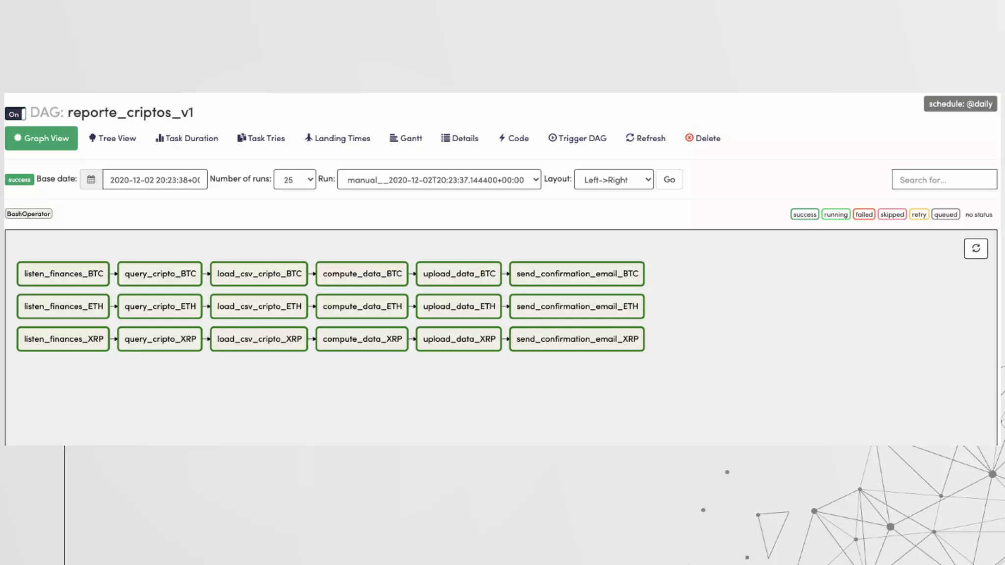 Automatizando ideas con Apache Airflow