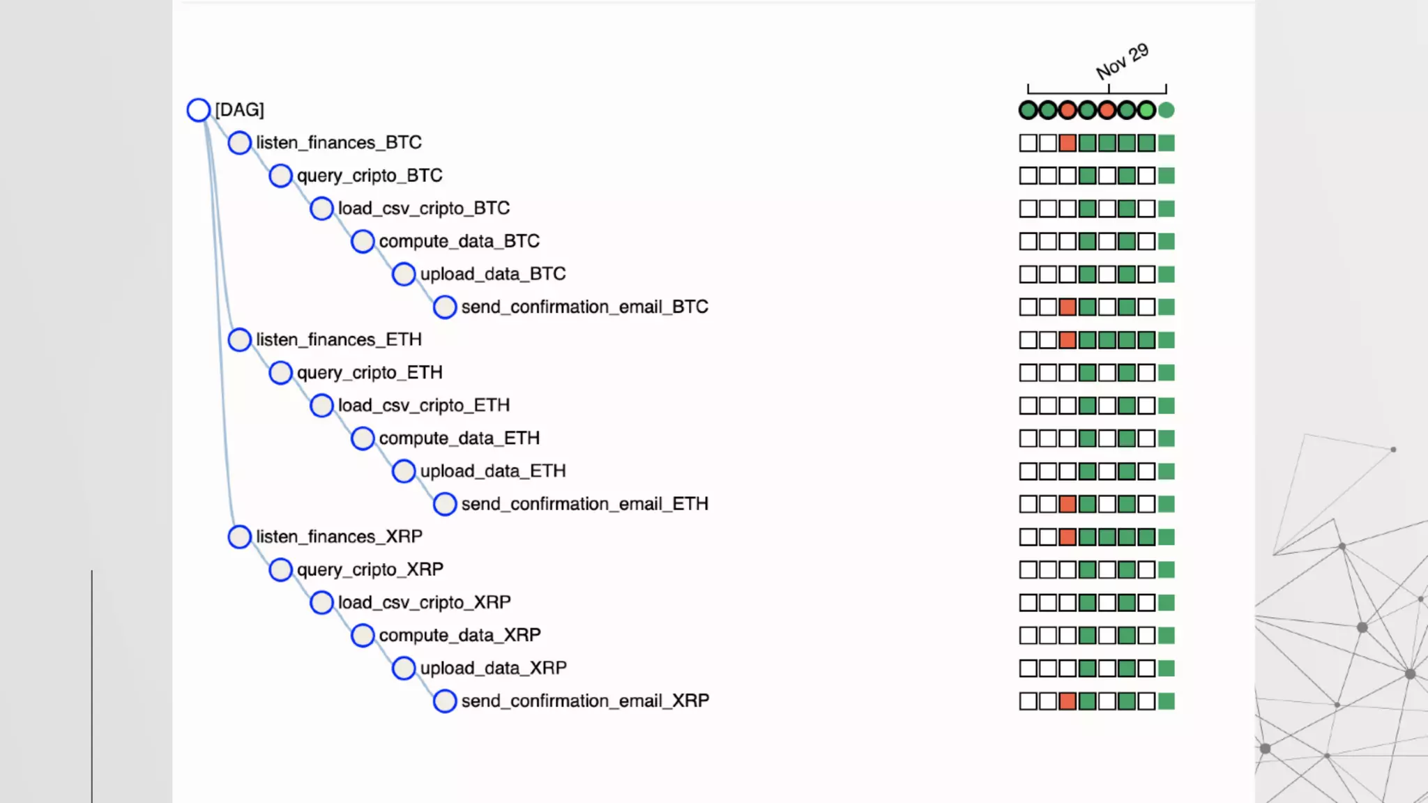 Automatizando ideas con Apache Airflow