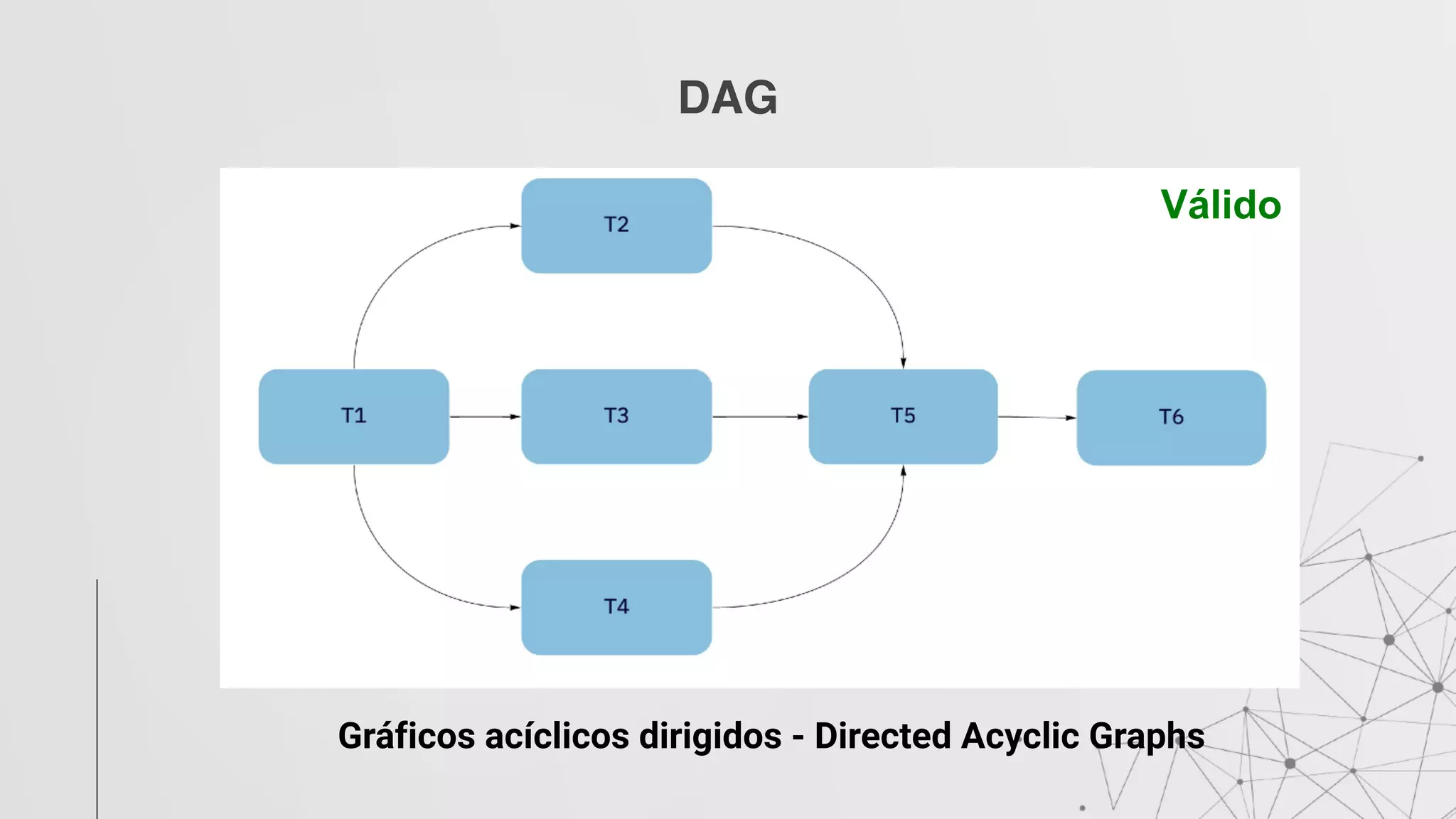 DAG
Válido
Gráficos acíclicos dirigidos - Directed Acyclic Graphs
 