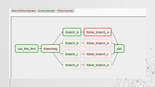 Componentes principales
 