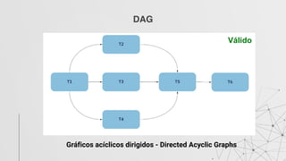 DAG
Válido
Gráficos acíclicos dirigidos - Directed Acyclic Graphs
 