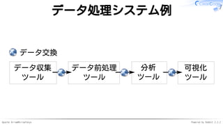 Apache Arrow#ArrowTokyo Powered by Rabbit 2.2.2
データ処理システム例
データ交換
データ収集
ツール
データ前処理
ツール
分析
ツール
可視化
ツール
 