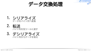 Apache Arrow#ArrowTokyo Powered by Rabbit 2.2.2
データ交換処理
シリアライズ
データをバイト列へ変換
1.
転送
バイト列を別ツールに渡す
2.
デシリアライズ
バイト列からデータを復元
3.
 