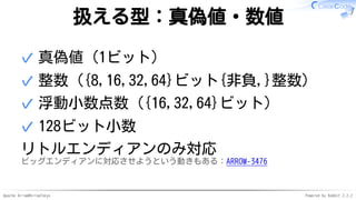 Apache Arrow#ArrowTokyo Powered by Rabbit 2.2.2
扱える型：真偽値・数値
真偽値（1ビット）✓
整数（{8,16,32,64}ビット{非負,}整数）✓
浮動小数点数（{16,32,64}ビット）✓
128ビット小数✓
リトルエンディアンのみ対応
ビッグエンディアンに対応させようという動きもある：ARROW-3476
 