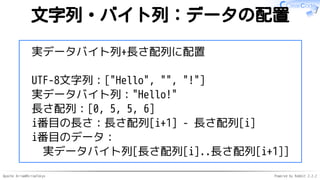 Apache Arrow#ArrowTokyo Powered by Rabbit 2.2.2
文字列・バイト列：データの配置
実データバイト列+長さ配列に配置
UTF-8文字列：["Hello", "", "!"]
実データバイト列："Hello!"
長さ配列：[0, 5, 5, 6]
i番目の長さ：長さ配列[i+1] - 長さ配列[i]
i番目のデータ：
実データバイト列[長さ配列[i]..長さ配列[i+1]]
 