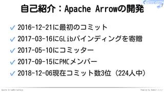 Apache Arrow#ArrowTokyo Powered by Rabbit 2.2.2
自己紹介：Apache Arrowの開発
2016-12-21に最初のコミット✓
2017-03-16にGLibバインディングを寄贈✓
2017-05-10にコミッター✓
2017-09-15にPMCメンバー✓
2018-12-06現在コミット数3位（224人中）✓
 
