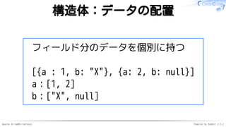 Apache Arrow#ArrowTokyo Powered by Rabbit 2.2.2
構造体：データの配置
フィールド分のデータを個別に持つ
[{a : 1, b: "X"}, {a: 2, b: null}]
a：[1, 2]
b：["X", null]
 