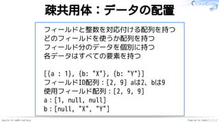 Apache Arrow#ArrowTokyo Powered by Rabbit 2.2.2
疎共用体：データの配置
フィールドと整数を対応付ける配列を持つ
どのフィールドを使うか配列を持つ
フィールド分のデータを個別に持つ
各データはすべての要素を持つ
[{a : 1}, {b: "X"}, {b: "Y"}]
フィールドID配列：[2, 9] aは2、bは9
使用フィールド配列：[2, 9, 9]
a：[1, null, null]
b：[null, "X", "Y"]
 