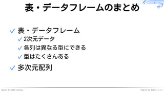 Apache Arrow#ArrowTokyo Powered by Rabbit 2.2.2
表・データフレームのまとめ
表・データフレーム
2次元データ✓
各列は異なる型にできる✓
型はたくさんある✓
✓
多次元配列✓
 