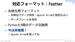 Apache Arrow#ArrowTokyo Powered by Rabbit 2.2.2
対応フォーマット：Feather
永続化用フォーマット
列単位でデータ保存：Apache Arrowと相性がよい✓
データフレームを保存✓
✓
PythonとR間のデータ交換用✓
今は非推奨！
Apache Arrowを使ってね✓
✓
 