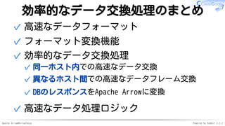 Apache Arrow#ArrowTokyo Powered by Rabbit 2.2.2
効率的なデータ交換処理のまとめ
高速なデータフォーマット✓
フォーマット変換機能✓
効率的なデータ交換処理
同一ホスト内での高速なデータ交換✓
異なるホスト間での高速なデータフレーム交換✓
DBのレスポンスをApache Arrowに変換✓
✓
高速なデータ処理ロジック✓
 