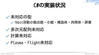 Apache Arrow#ArrowTokyo Powered by Rabbit 2.2.2
C#の実装状況
未対応の型
16bit浮動小数点数・小数・構造体・共用体・辞書✓
✓
多次元配列未対応✓
計算未対応✓
Plasma・Flight未対応✓
 
