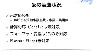 Apache Arrow#ArrowTokyo Powered by Rabbit 2.2.2
Goの実装状況
未対応の型
16ビット浮動小数点数・小数・共用体✓
✓
計算対応（Gandivaは未対応）✓
フォーマット変換はCSVのみ対応✓
Plasma・Flight未対応✓
 