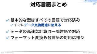 Apache Arrow#ArrowTokyo Powered by Rabbit 2.2.2
対応言語まとめ
基本的な型はすべての言語で対応済み
すでにデータ交換用途に使える✓
✓
データの高速な計算は一部言語で対応✓
フォーマット変換も各言語の対応は様々✓
 