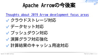 Apache Arrow#ArrowTokyo Powered by Rabbit 2.2.2
Apache Arrowの今後案
Thoughts about 2019 Arrow development focus areas
クラウドストレージ対応✓
データセット対応✓
プッシュダウン対応✓
演算グラフ対応強化✓
計算結果のキャッシュ用途対応✓
 