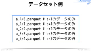 Apache Arrow#ArrowTokyo Powered by Rabbit 2.2.2
データセット例
a_1/0.parquet # a=1のデータのみ
a_1/1.parquet # a=1のデータのみ
a_2/2.parquet # a=2のデータのみ
a_3/3.parquet # a=3のデータのみ
a_3/4.parquet # a=3のデータのみ
 