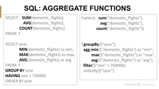 17
SQL: AGGREGATE FUNCTIONS
SELECT SUM(domestic_flights),
AVG(domestic_flights),
COUNT(domestic_flights)
FROM f
SELECT year,
MIN(domestic_flights) as min,
MAX(domestic_flights) as max,
AVG(domestic_flights) as avg
FROM f
GROUP BY year
HAVING min > 750000
ORDER BY year
f.select( sum("domestic_flights"),
avg("domestic_flights"),
count("domestic_flights"))
f.groupBy($"year").
agg(min($"domestic_flights") as "min",
max($"domestic_flights") as "max",
avg($"domestic_flights") as "avg").
filter($"min" > 750000).
orderBy($"year")
 