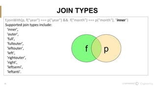 20
JOIN TYPES
f.joinWith(p, f("year") === p("year") && f("month") === p("month"), "inner")
Supported join types include:
'inner',
'outer',
'full',
'fullouter',
'leftouter',
'left',
'rightouter',
'right',
'leftsemi',
'leftanti'.
f p
 