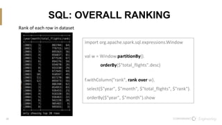 28
SQL: OVERALL RANKING
import org.apache.spark.sql.expressions.Window
val w = Window.partitionBy().
orderBy($"total_flights".desc)
f.withColumn("rank", rank over w).
select($"year", $"month", $"total_flights", $"rank").
orderBy($"year", $"month").show
Rank of each row in dataset
 