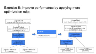 Exercise II: Improve performance by applying more
optimization rules
LogicalJoin
[$0=$9,type=inner]
LogicalTableScan
[CUSTOMER]
LogicalTableScan
[ORDERS]
LogicalFilter
[$0<3]
LogicalProject
[C_NAME=$1,O_ORDERKEY=$8,
O_ORDERDATE=$12]
LogicalSort
[sort0=$0,dir0=ASC,sort1=$1,dir1=ASC]
RelRule
FilterIntoJoinRule
LogicalJoin
[$0=$9,type=inner]
LogicalTableScan
[CUSTOMER]
LogicalTableScan
[ORDERS]
LogicalFilter
[$0<3]
LogicalProject
[C_NAME=$1,O_ORDERKEY=$8,
O_ORDERDATE=$12]
LogicalSort
[sort0=$0,dir0=ASC,sort1=$1,dir1=ASC]
 