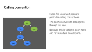 Calling convention
Scan Scan
Join
Filter
Join
Scan
Rules fire to convert nodes to
particular calling conventions.
The calling convention propagates
through the tree.
Because this is Volcano, each node
can have multiple conventions.
 