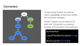Converters
Scan Scan
Join
Join
Green
to
Logical
To keep things honest, we need to
insert a converter at each point where
the convention changes.
(Recall: Volcano has an enforcer for
each trait. Convention is a physical
property, and converter is the enforcer.)
Blue to
Logical
Filter
BlueFilterRule:
LogicalFilter(BlueToLogical(Blue b))
→
BlueToLogical(BlueFilter(b))
Scan
 