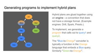 Generating programs to implement hybrid plans
Hybrid plans are glued together using
an engine - a convention that does
not have a storage format. (Example
engines: Drill, Spark, Presto.)
To implement, we generate a
program that calls out to query1 and
query2.
The "Blue-to-Orange" converter is
typically a function in the Orange
language that embeds a Blue query.
Similarly "Green-to-Orange".
Scan Scan
Join
Join
Green to
Orange
Blue to
Orange
Filter Scan
 