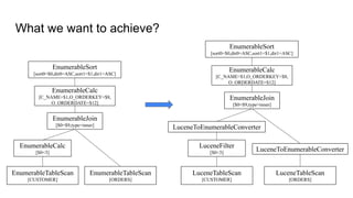 What we want to achieve?
EnumerableJoin
[$0=$9,type=inner]
EnumerableTableScan
[CUSTOMER]
EnumerableCalc
[$0<3]
EnumerableCalc
[C_NAME=$1,O_ORDERKEY=$8,
O_ORDERDATE=$12]
EnumerableSort
[sort0=$0,dir0=ASC,sort1=$1,dir1=ASC]
EnumerableTableScan
[ORDERS]
EnumerableJoin
[$0=$9,type=inner]
LuceneTableScan
[CUSTOMER]
LuceneFilter
[$0<3]
EnumerableCalc
[C_NAME=$1,O_ORDERKEY=$8,
O_ORDERDATE=$12]
EnumerableSort
[sort0=$0,dir0=ASC,sort1=$1,dir1=ASC]
LuceneTableScan
[ORDERS]
LuceneToEnumerableConverter
LuceneToEnumerableConverter
 