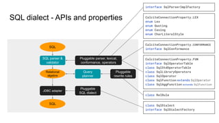 SQL dialect - APIs and properties
Pluggable
rewrite rules
Pluggable parser, lexical,
conformance, operators
Pluggable
SQL dialect
SQL
SQL
SQL parser &
validator
Query
planner
Relational
algebra
JDBC adapter
interface SqlParserImplFactory
CalciteConnectionProperty.LEX
enum Lex
enum Quoting
enum Casing
enum CharLiteralStyle
CalciteConnectionProperty.CONFORMANCE
interface SqlConformance
CalciteConnectionProperty.FUN
interface SqlOperatorTable
class SqlStdOperatorTable
class SqlLibraryOperators
class SqlOperator
class SqlFunction extends SqlOperator
class SqlAggFunction extends SqlFunction
class RelRule
class SqlDialect
interface SqlDialectFactory
 