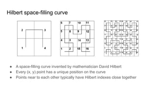 Hilbert space-filling curve
● A space-filling curve invented by mathematician David Hilbert
● Every (x, y) point has a unique position on the curve
● Points near to each other typically have Hilbert indexes close together
 