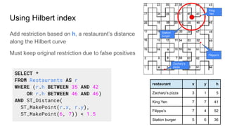 •
•
•
•
Add restriction based on h, a restaurant’s distance
along the Hilbert curve
Must keep original restriction due to false positives
Using Hilbert index
restaurant x y h
Zachary’s pizza 3 1 5
King Yen 7 7 41
Filippo’s 7 4 52
Station burger 5 6 36
Zachary’s
pizza
Filippo’s
SELECT *
FROM Restaurants AS r
WHERE (r.h BETWEEN 35 AND 42
OR r.h BETWEEN 46 AND 46)
AND ST_Distance(
ST_MakePoint(r.x, r.y),
ST_MakePoint(6, 7)) < 1.5
King
Yen
Station
burger
 