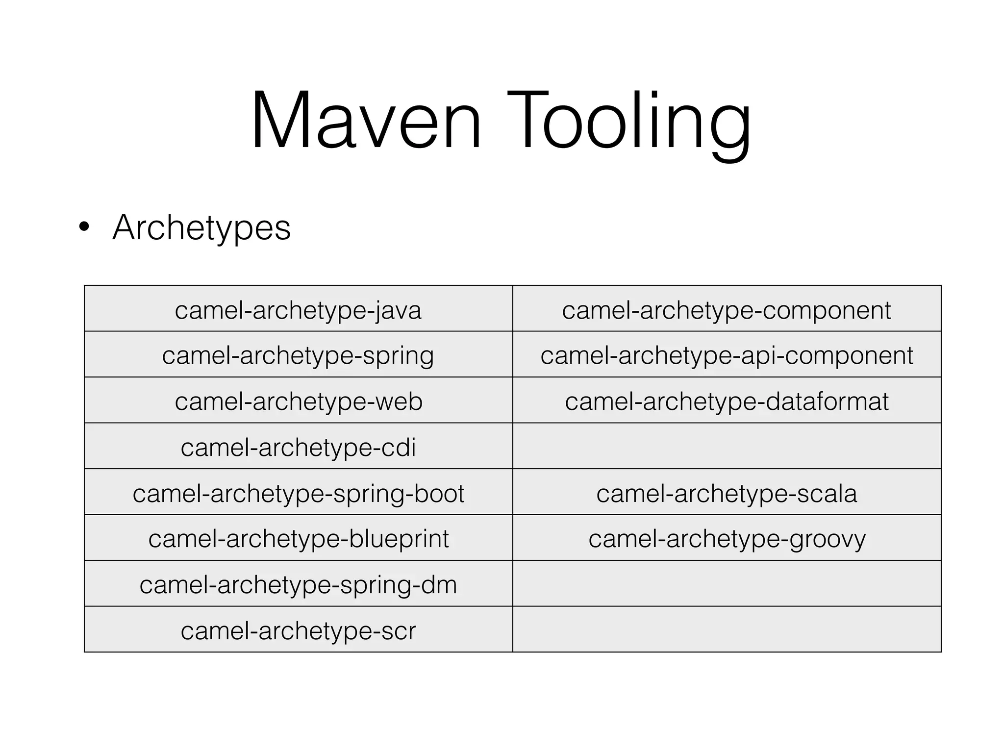 Maven Tooling
• Archetypes
camel-archetype-java camel-archetype-component
camel-archetype-spring camel-archetype-api-component
camel-archetype-web camel-archetype-dataformat
camel-archetype-cdi
camel-archetype-spring-boot camel-archetype-scala
camel-archetype-blueprint camel-archetype-groovy
camel-archetype-spring-dm
camel-archetype-scr
 