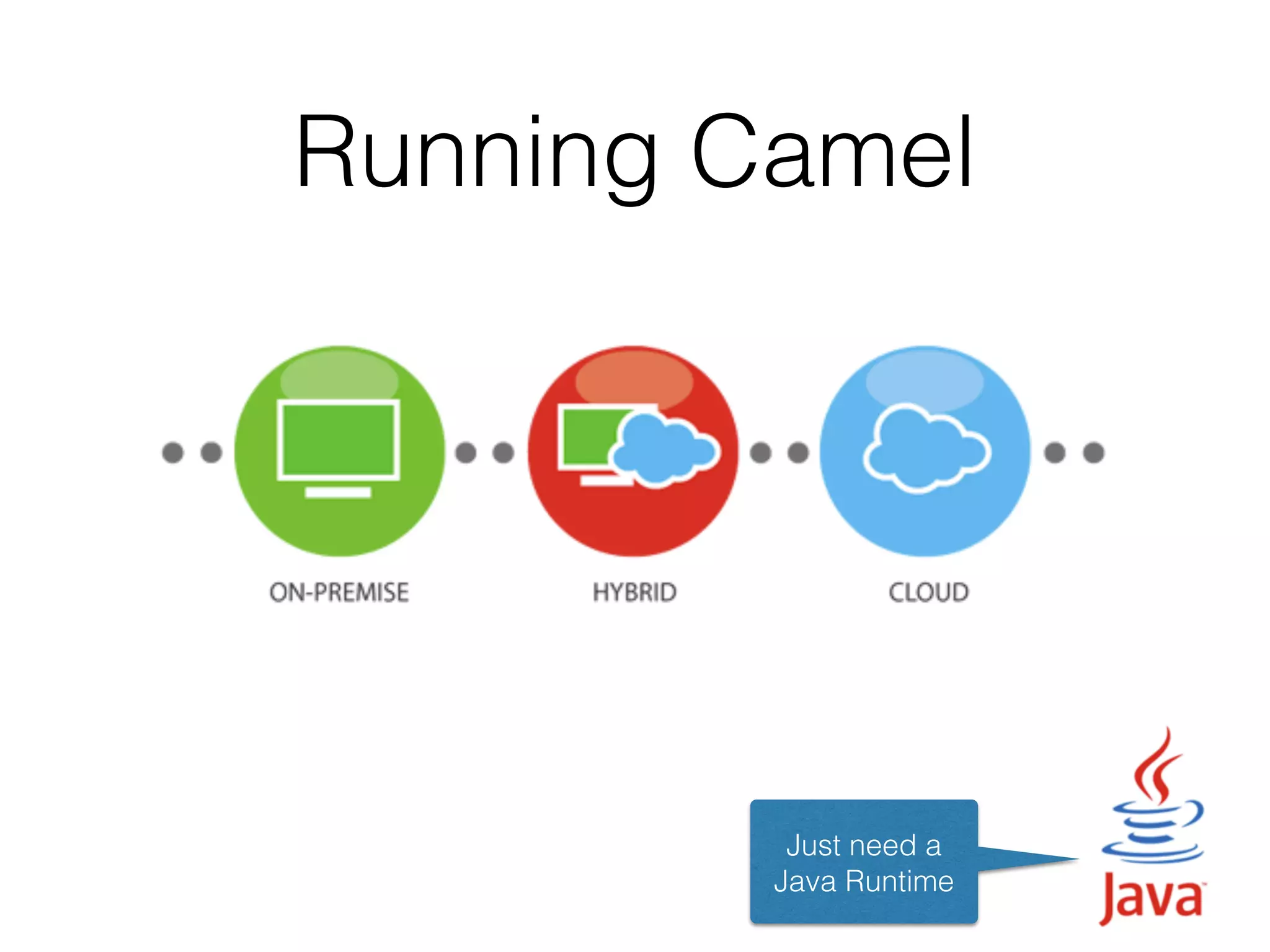 Running Camel
Just need a
Java Runtime
 