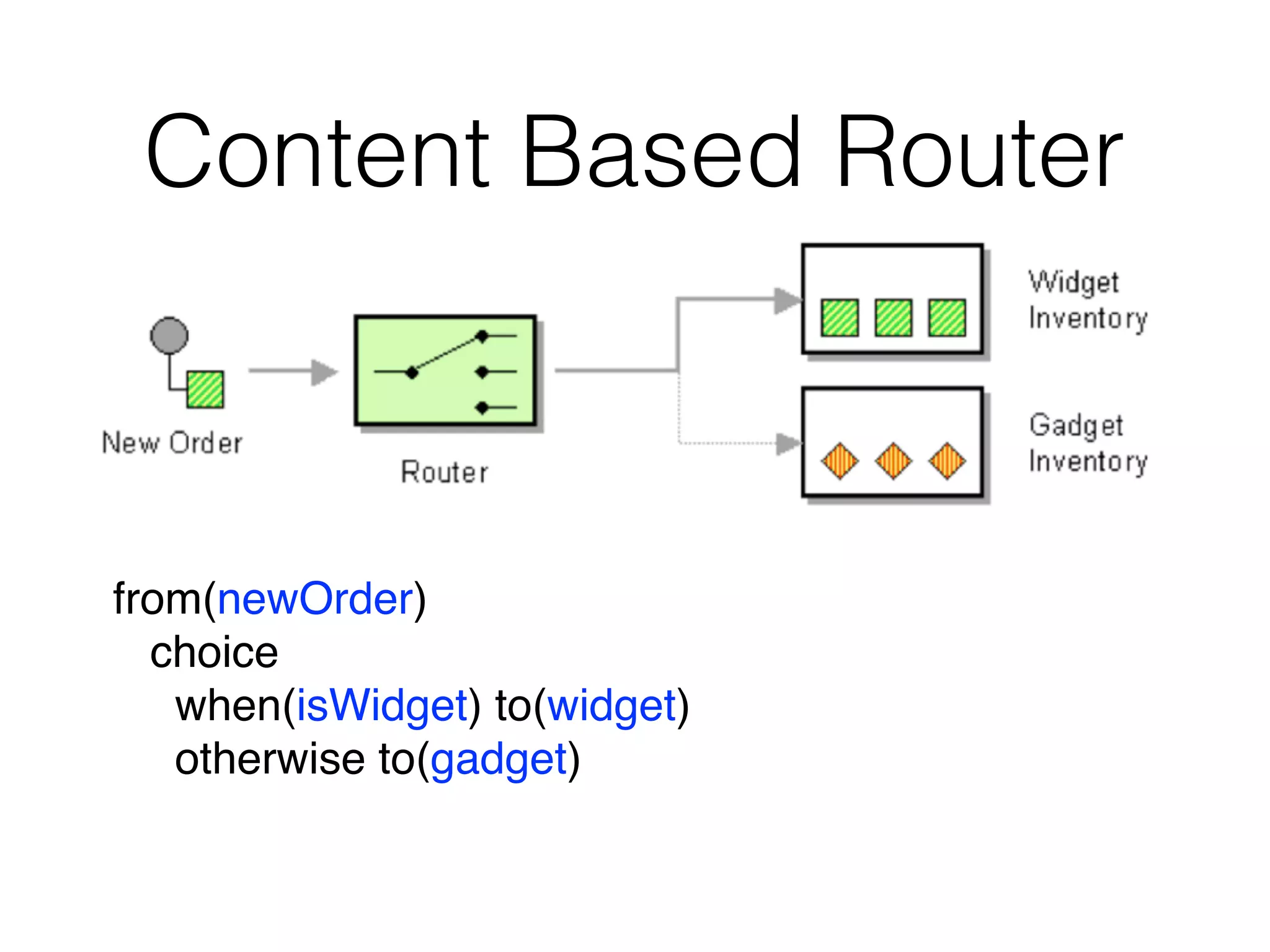 Content Based Router
from(newOrder)
choice
when(isWidget) to(widget)
otherwise to(gadget)
 