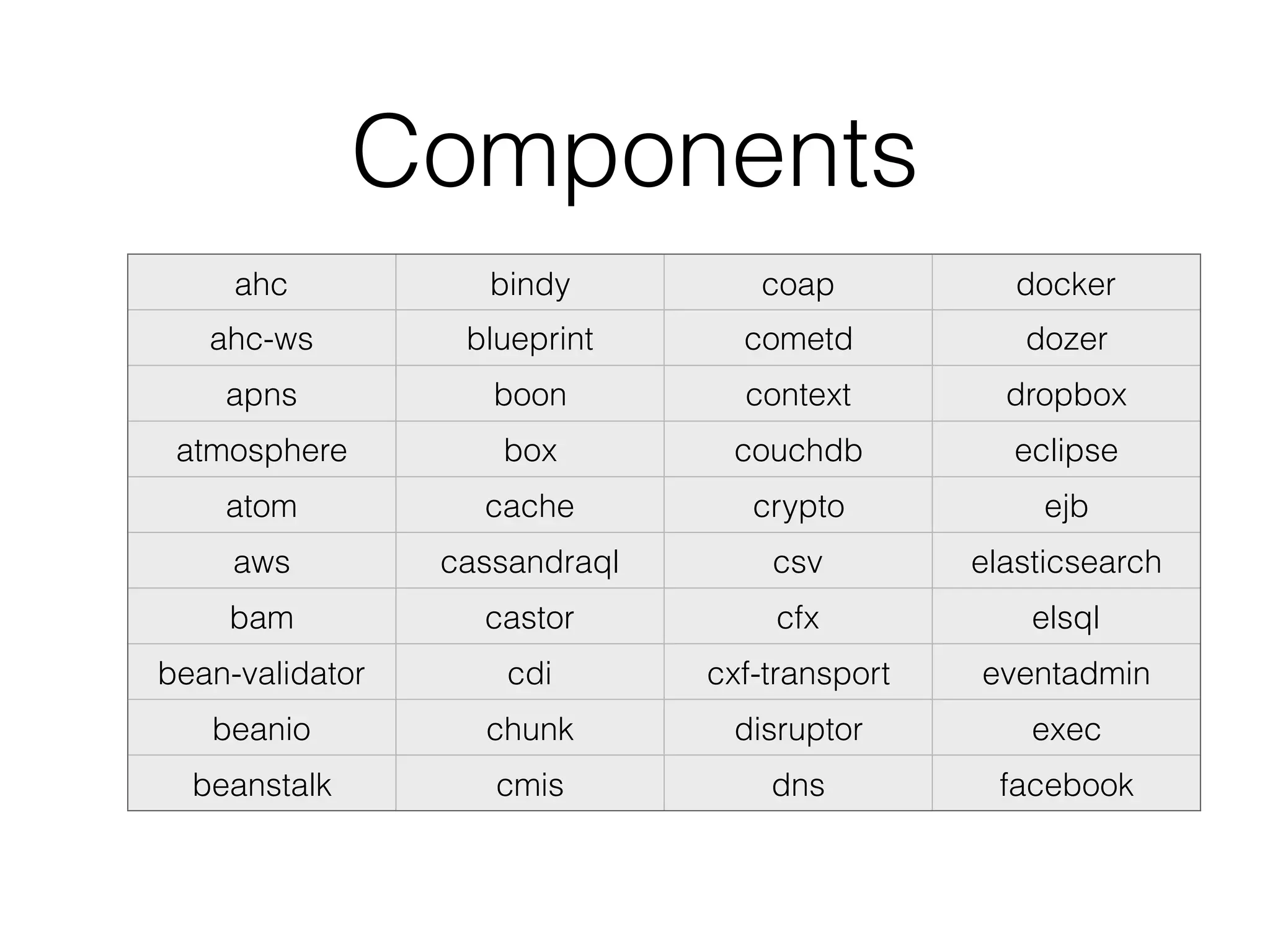 Components
ahc bindy coap docker
ahc-ws blueprint cometd dozer
apns boon context dropbox
atmosphere box couchdb eclipse
atom cache crypto ejb
aws cassandraql csv elasticsearch
bam castor cfx elsql
bean-validator cdi cxf-transport eventadmin
beanio chunk disruptor exec
beanstalk cmis dns facebook
 