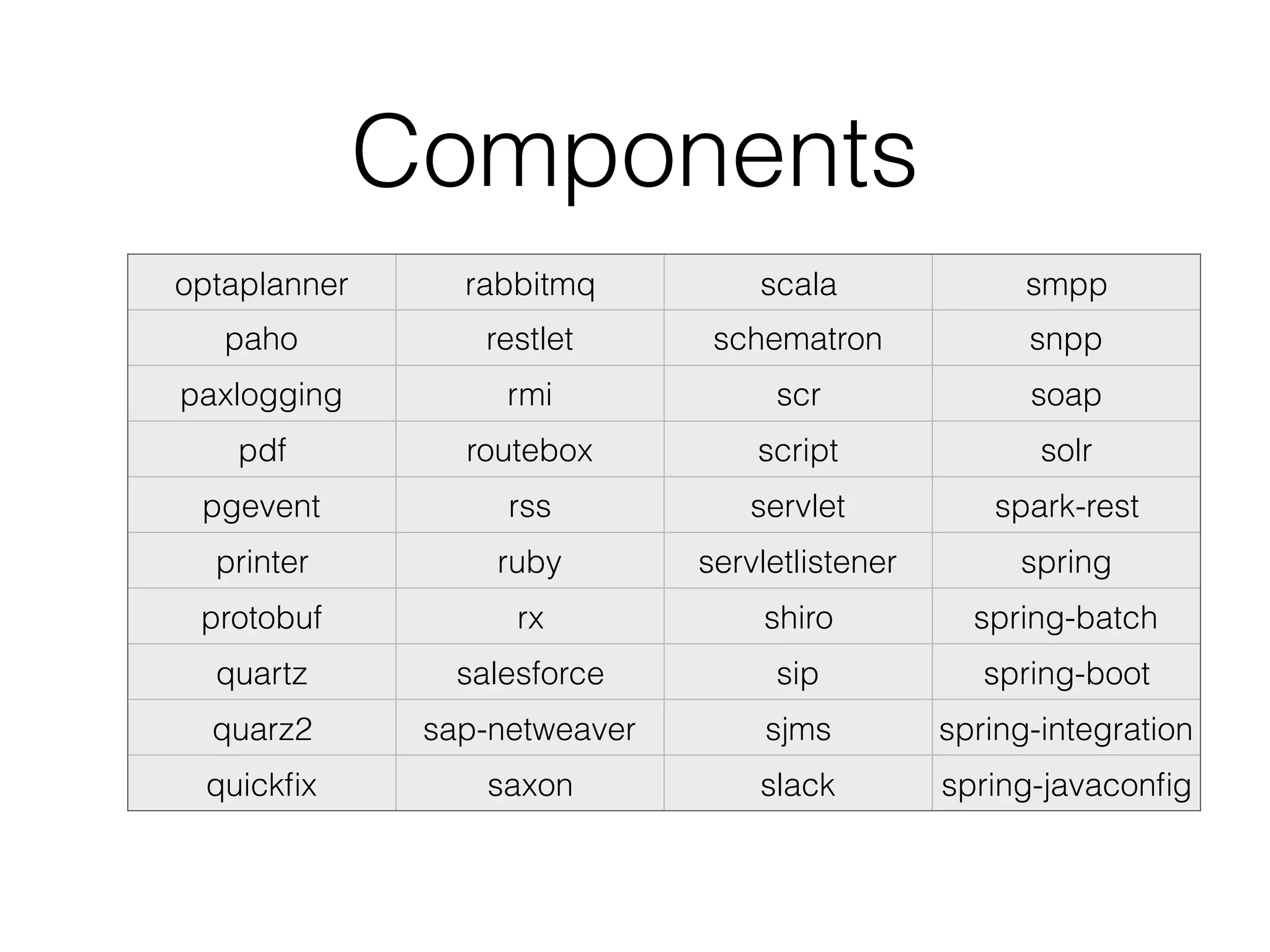 Components
optaplanner rabbitmq scala smpp
paho restlet schematron snpp
paxlogging rmi scr soap
pdf routebox script solr
pgevent rss servlet spark-rest
printer ruby servletlistener spring
protobuf rx shiro spring-batch
quartz salesforce sip spring-boot
quarz2 sap-netweaver sjms spring-integration
quickﬁx saxon slack spring-javaconﬁg
 
