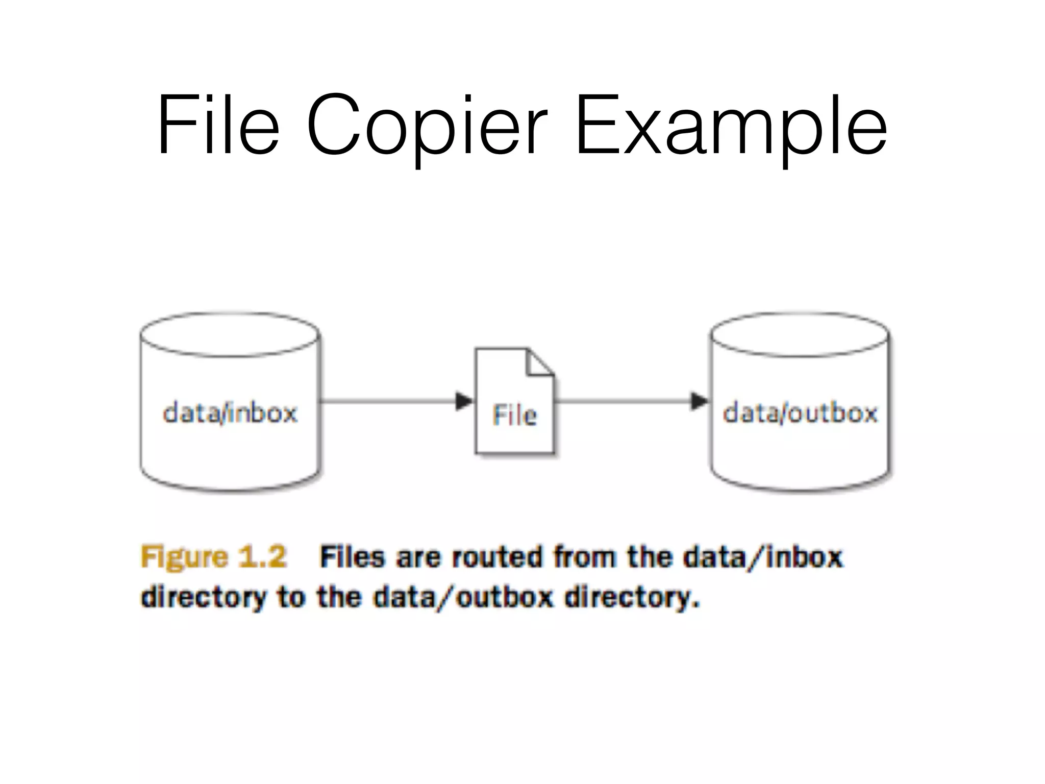File Copier Example
 